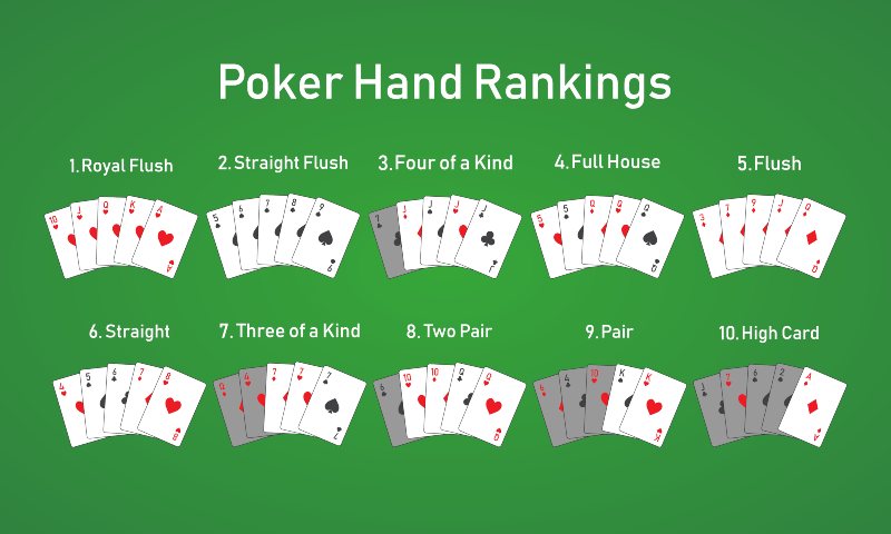 Poker Hand Rankings